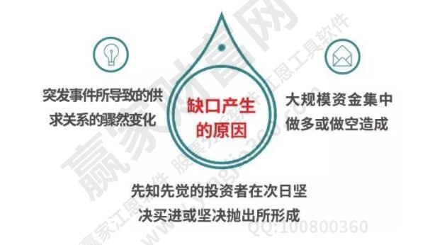 股票跳空缺口理论