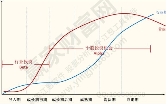 周期性行业