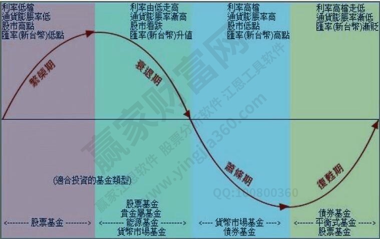 芒果体育官网手机APP下载周期性行业有哪些和周期性行业须要领会的体例(图1)