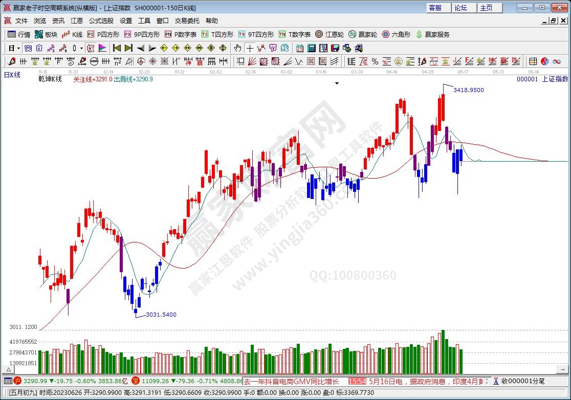 沪指赢家乾坤K线工具 沪指赢家乾坤K线工具