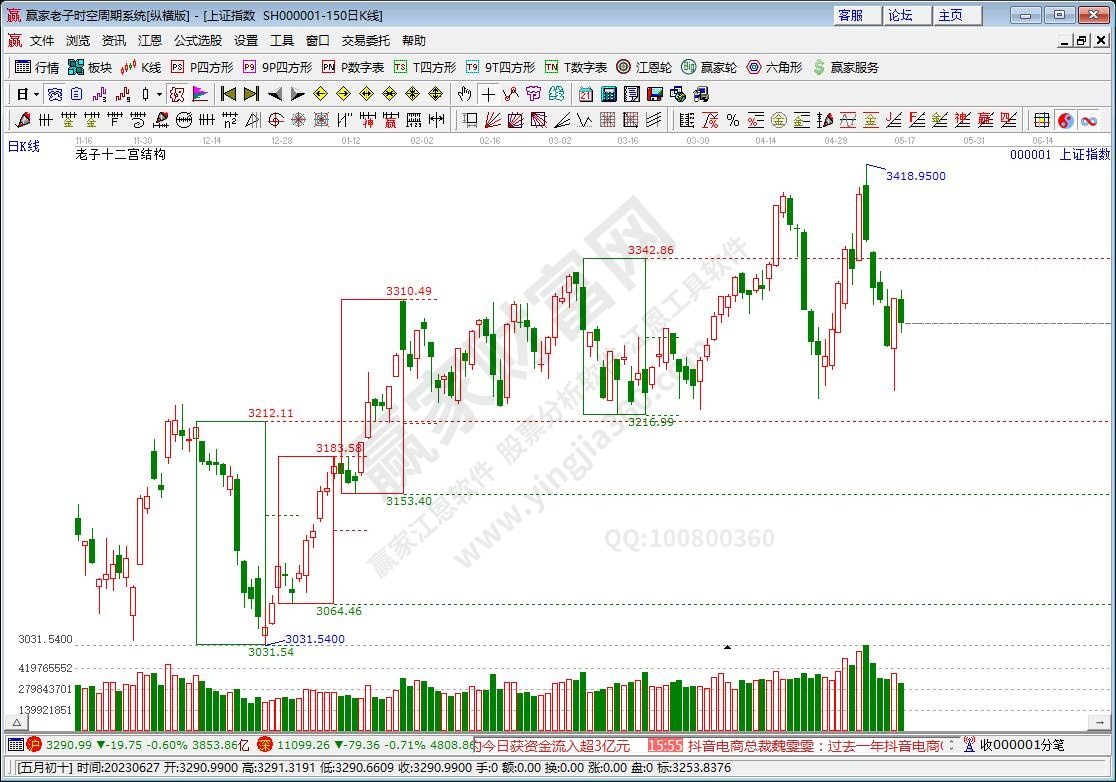 沪指赢家十二宫工具 沪指赢家十二宫工具