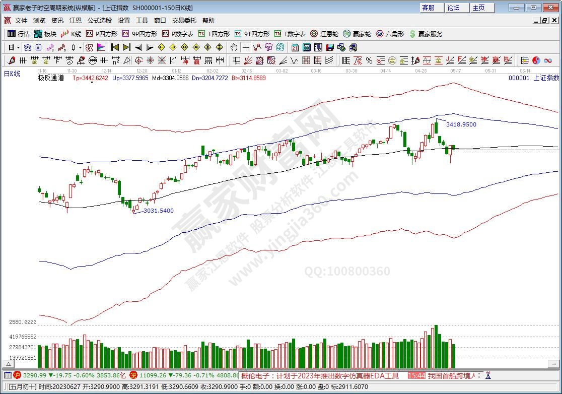 沪指赢家极反通道工具 沪指赢家极反通道工具