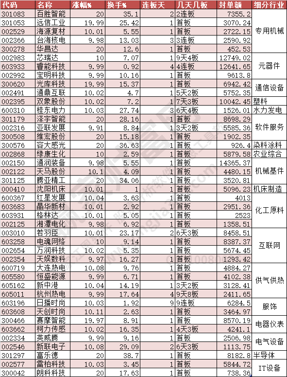 2023年5月24日涨停数据