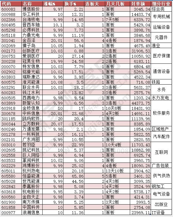 漲停數據2023年5月30日