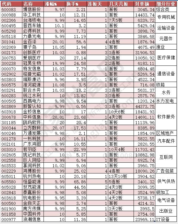 涨停数据2023年5月30日