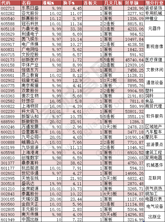 2023年6月1日涨停数据