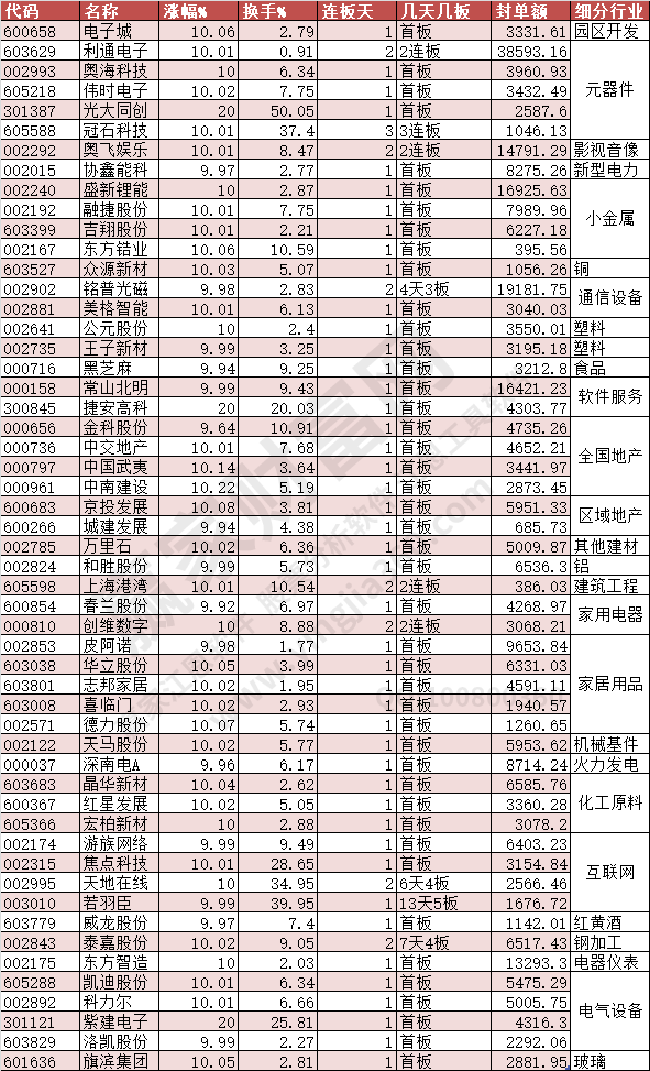 2023年6月2日涨停数据