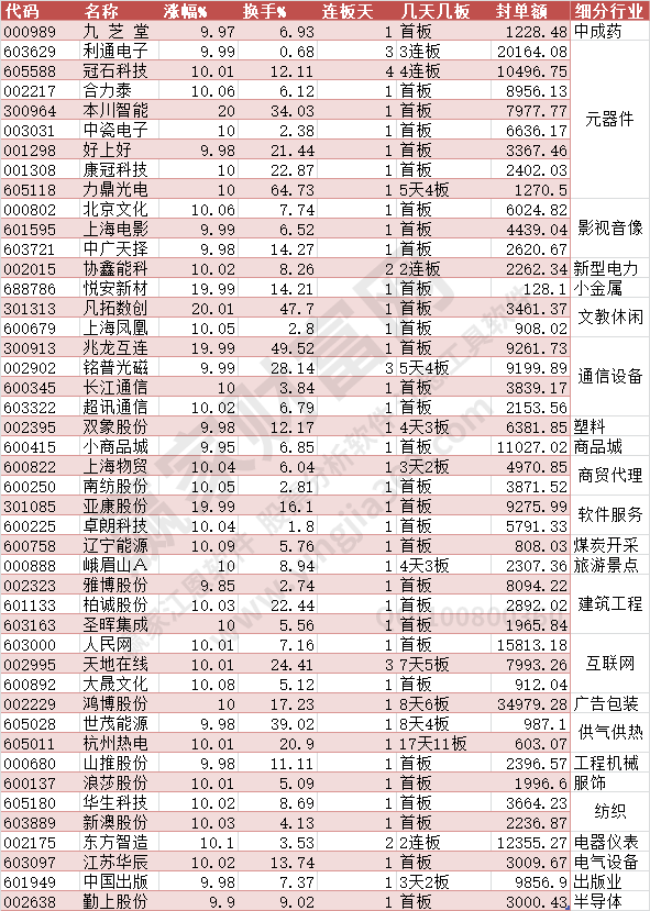 2023年6月5日涨停数据