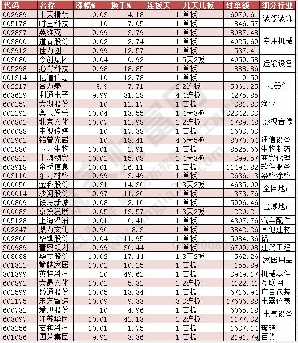 涨停数据2023年6月6月