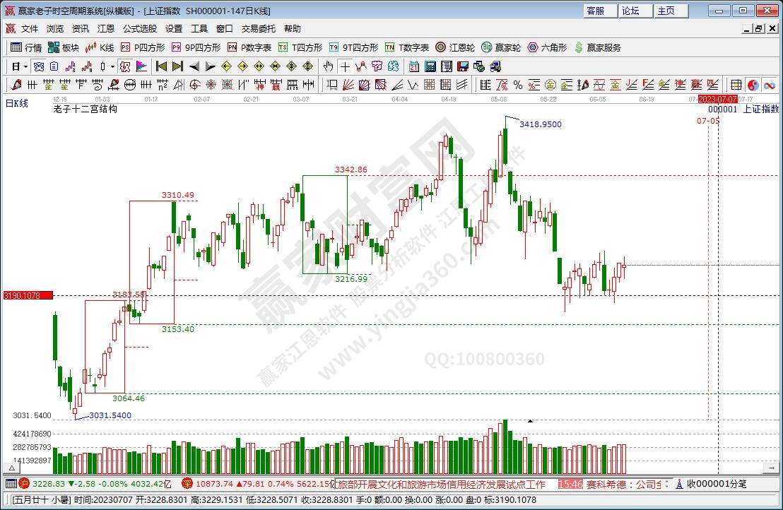沪指赢家十二宫工具
