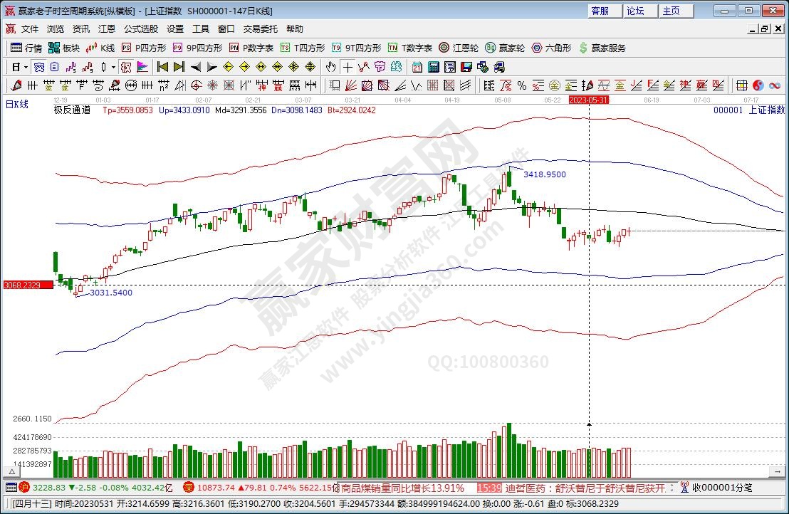 沪指赢家极反通道工具