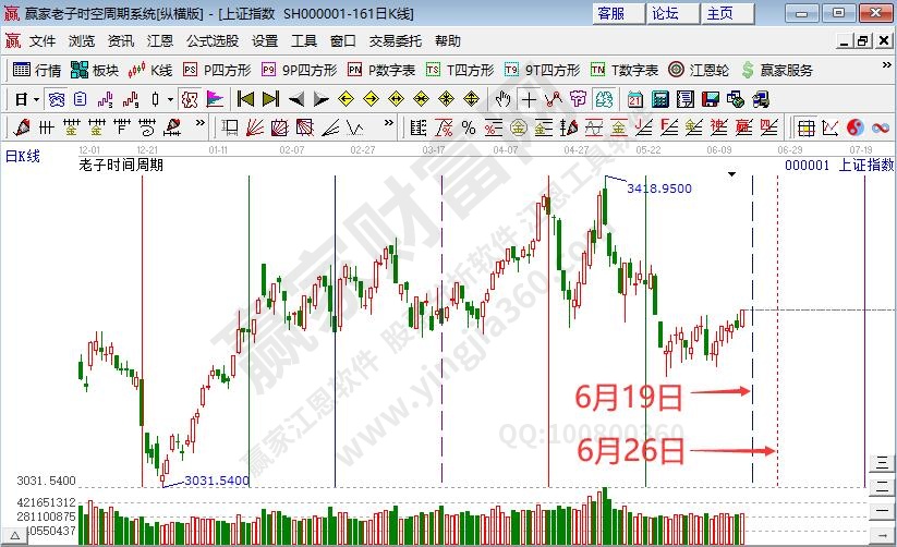 机器人概念掀涨停潮 大盘延续短期反弹将迎时间窗--江恩看盘 (6月16日)