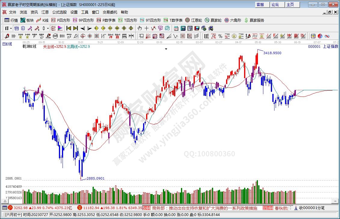 沪指赢家乾坤K线工具 沪指赢家乾坤K线工具
