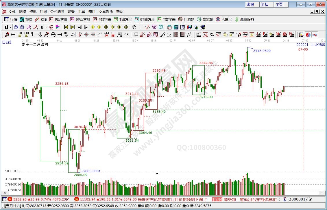 沪指赢家十二宫工具 沪指赢家十二宫工具