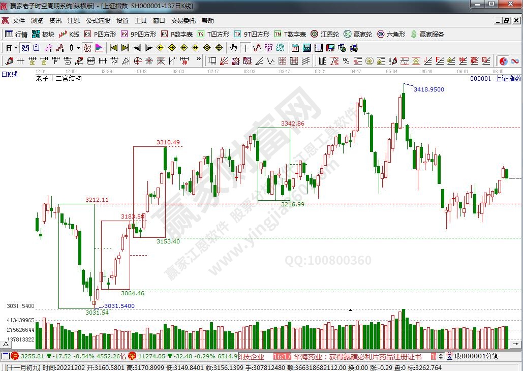 沪指赢家十二宫工具 沪指赢家十二宫工具