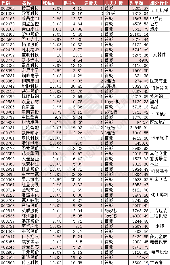 2023年6月30日涨停