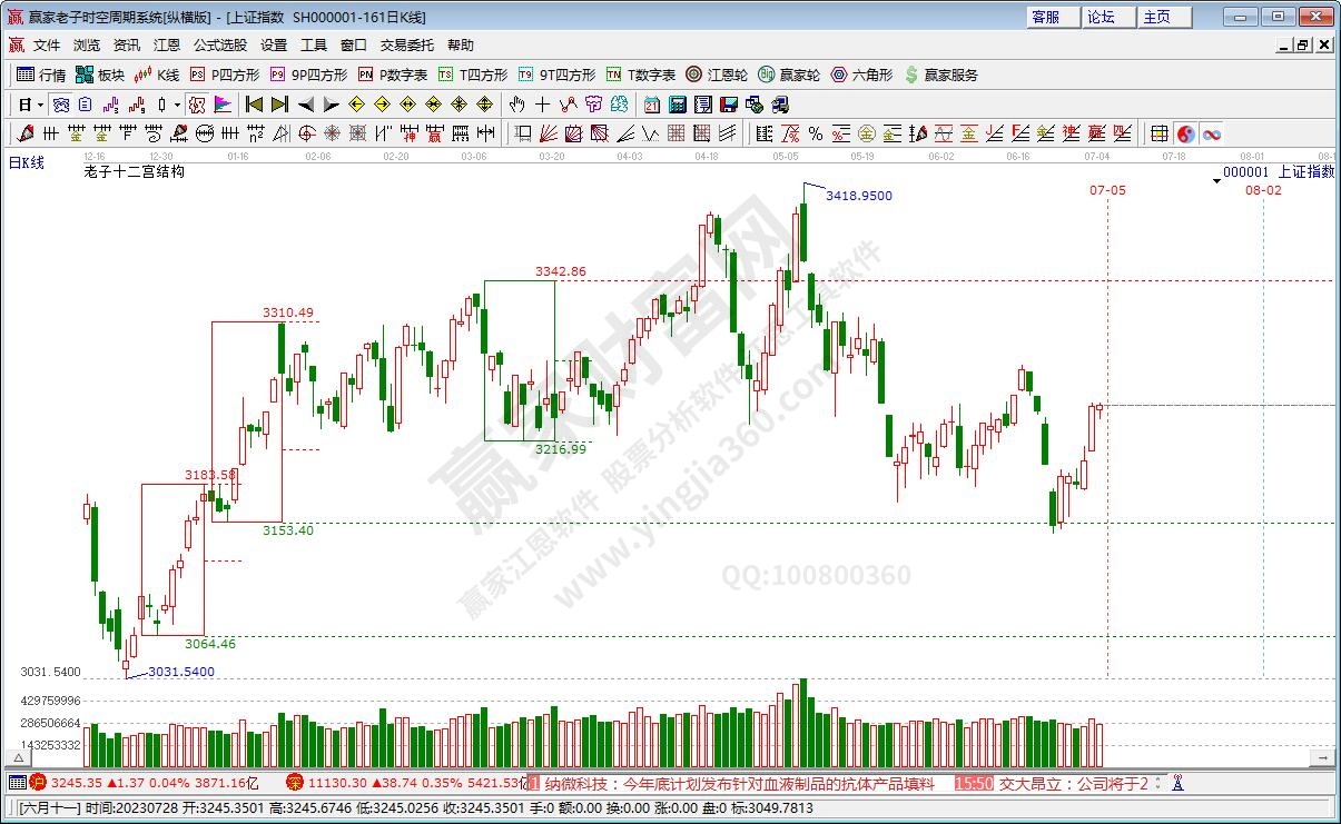 沪指赢家十二宫工具 沪指赢家十二宫工具