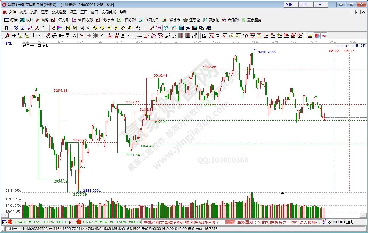 沪指赢家十二宫工具