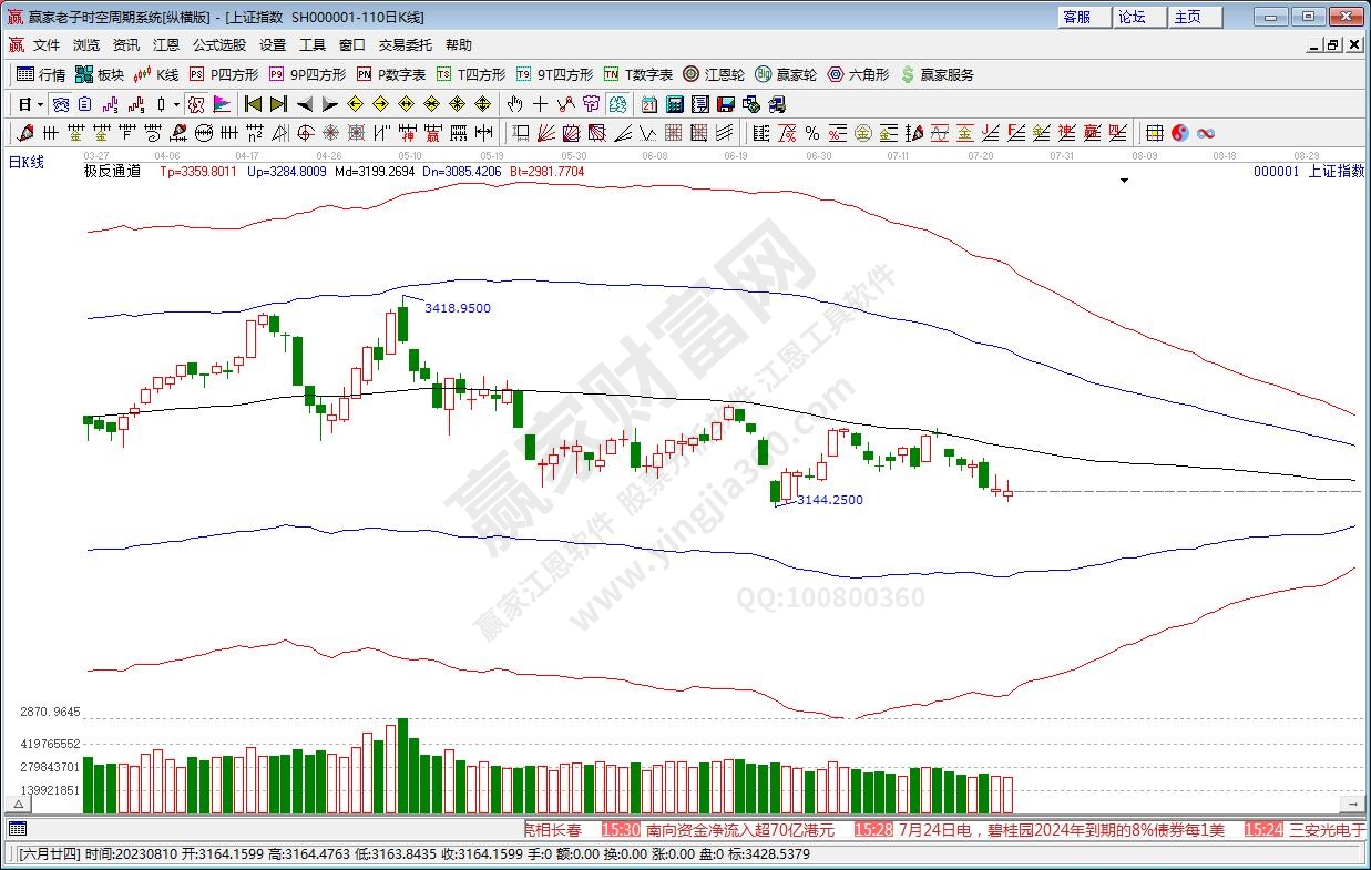 沪指赢家极反通道工具
