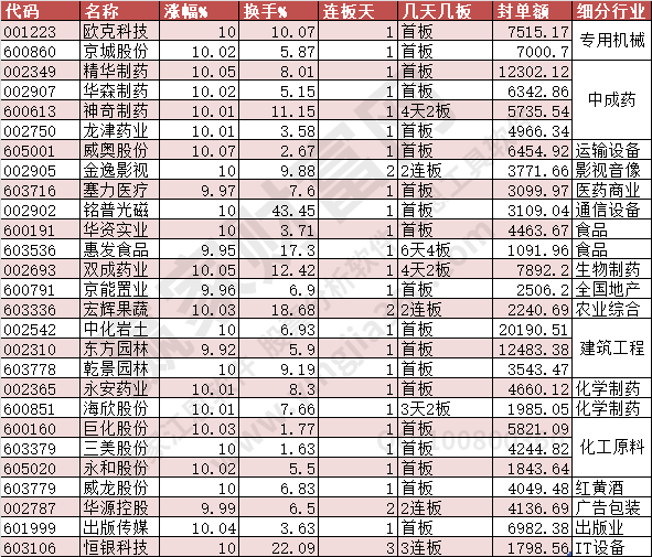 2023年8月8日涨停