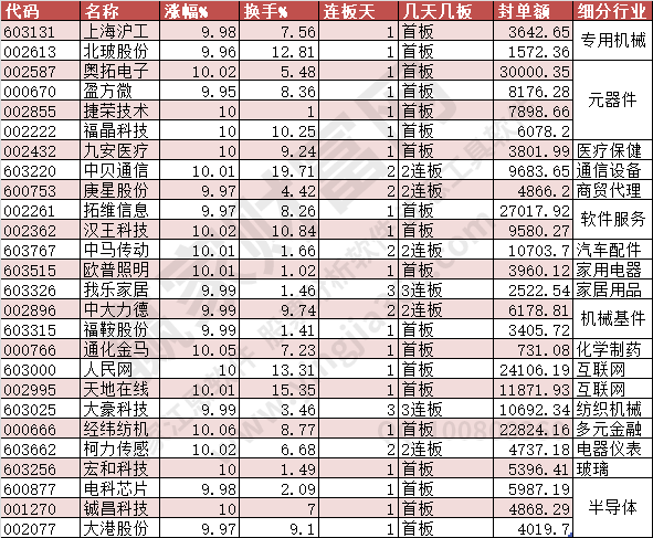 涨停数据2023年8月30日