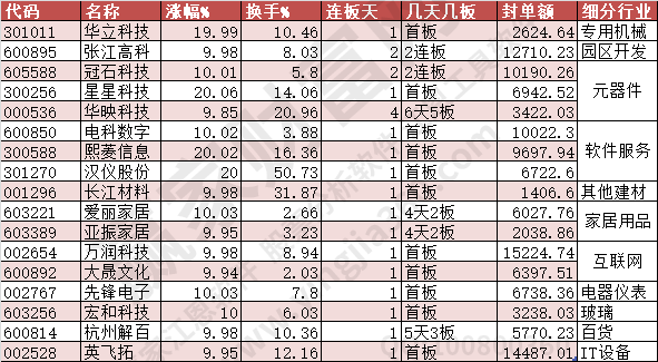 涨停2023年9月7日