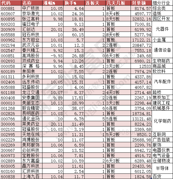 2023年9月15日涨停数据