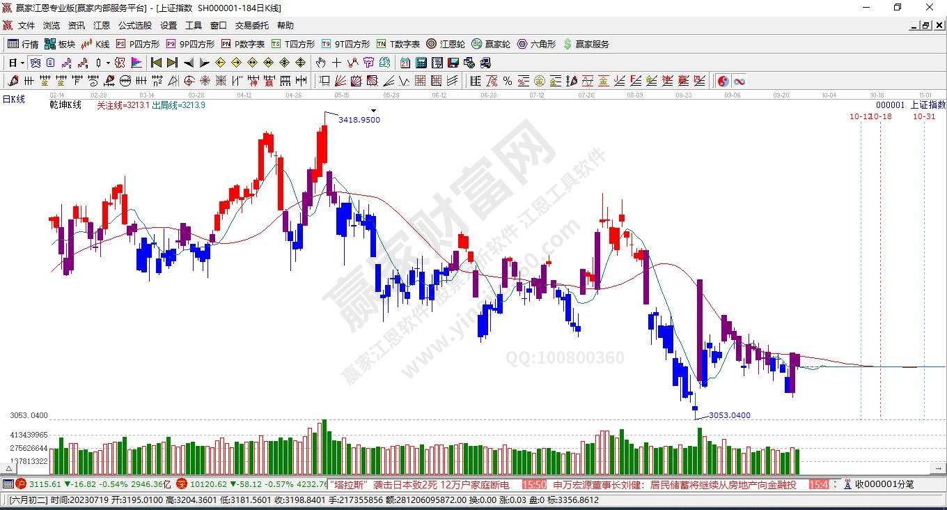 沪指赢家乾坤K线工具 沪指赢家乾坤K线工具