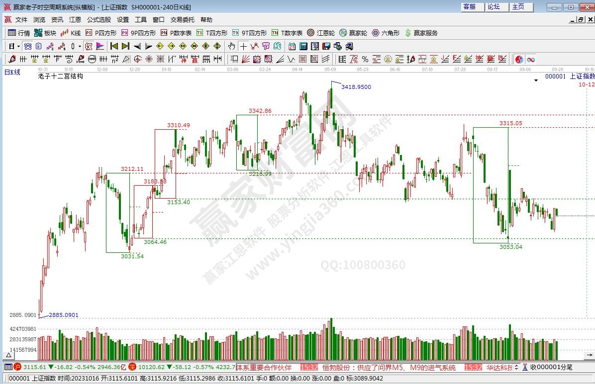 沪指赢家十二宫工具 沪指赢家十二宫工具