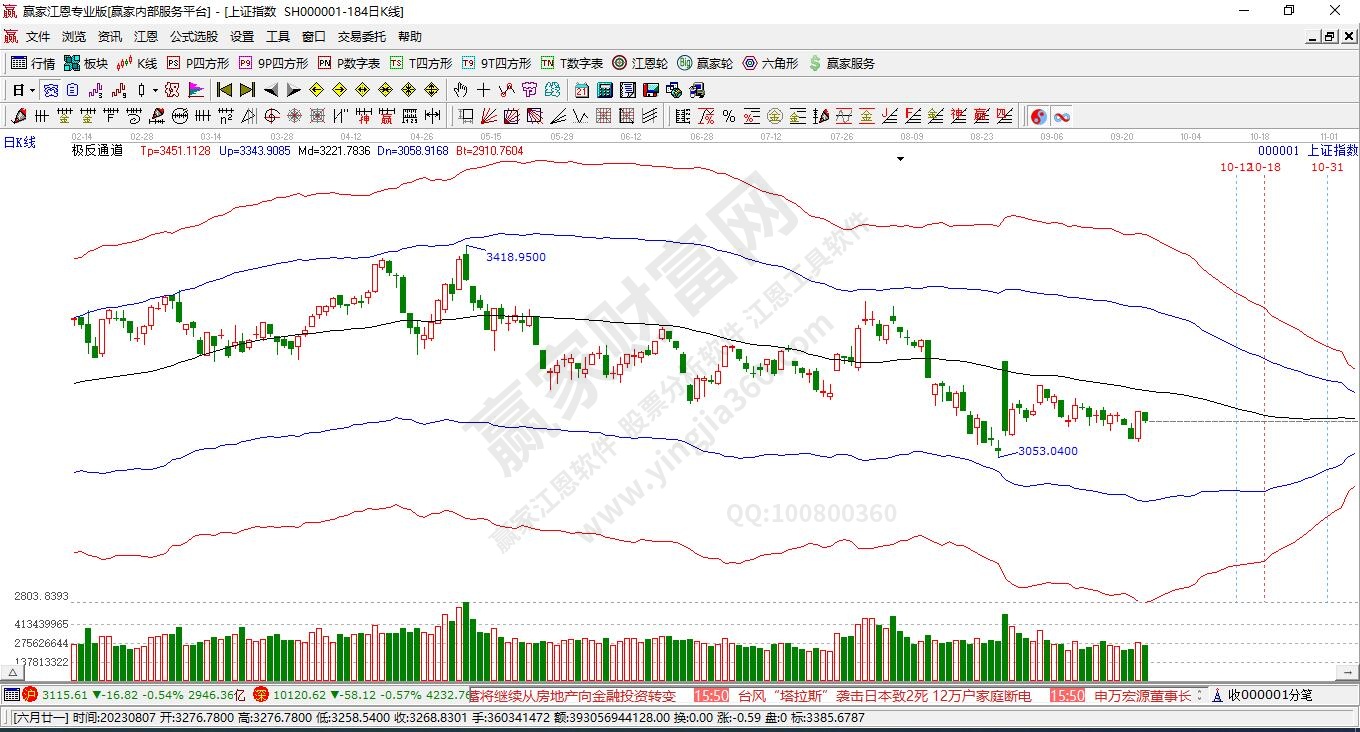 沪指赢家极反通道工具 沪指赢家极反通道工具