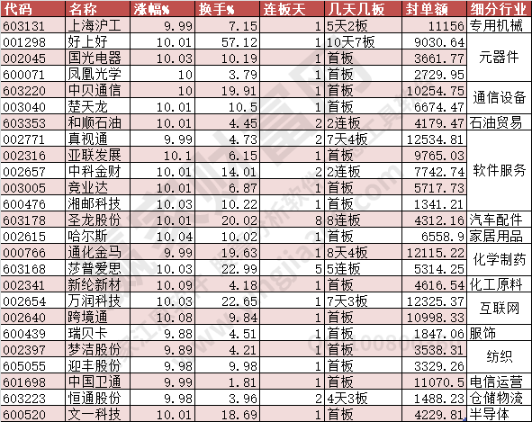 2023年10月17日涨停数据