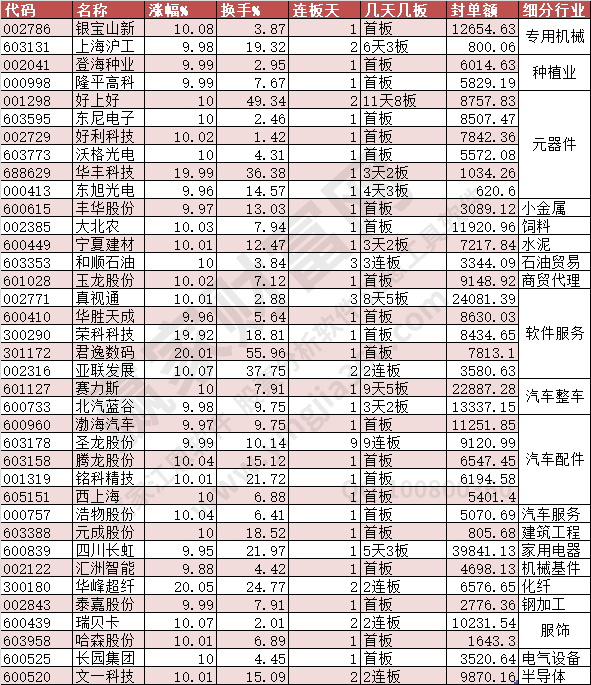 2023年10月18日涨停数据