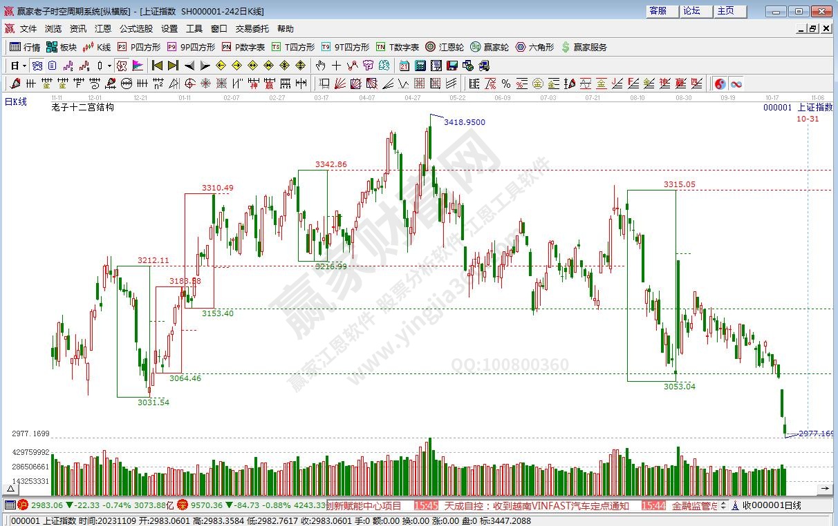 沪指赢家十二宫工具 沪指赢家十二宫工具