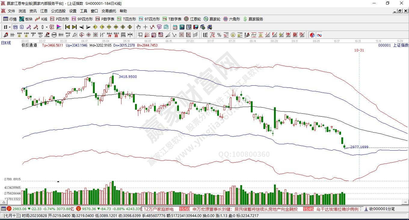 沪指赢家极反通道工具 沪指赢家极反通道工具
