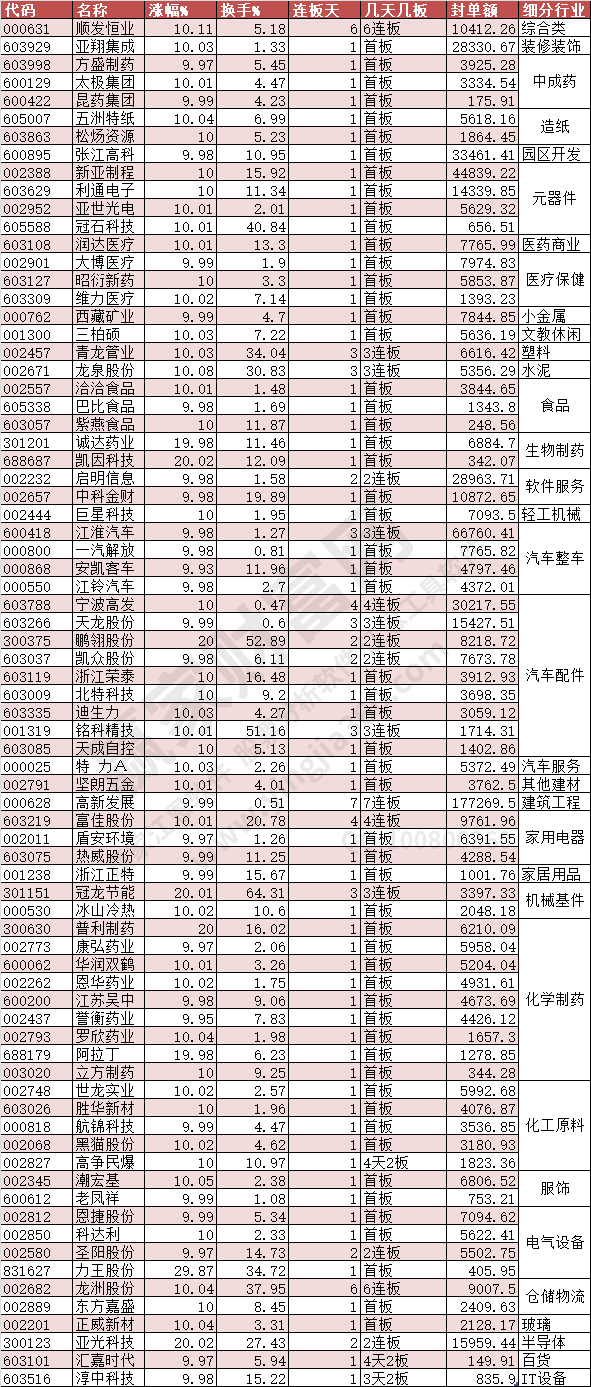 2023年10月27日涨停数据