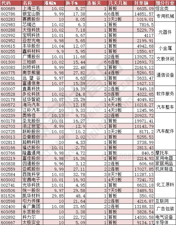 2023年11月17日涨停数据