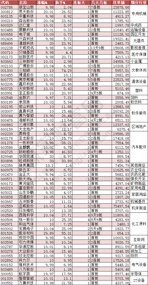 2023年11月20日涨停数据