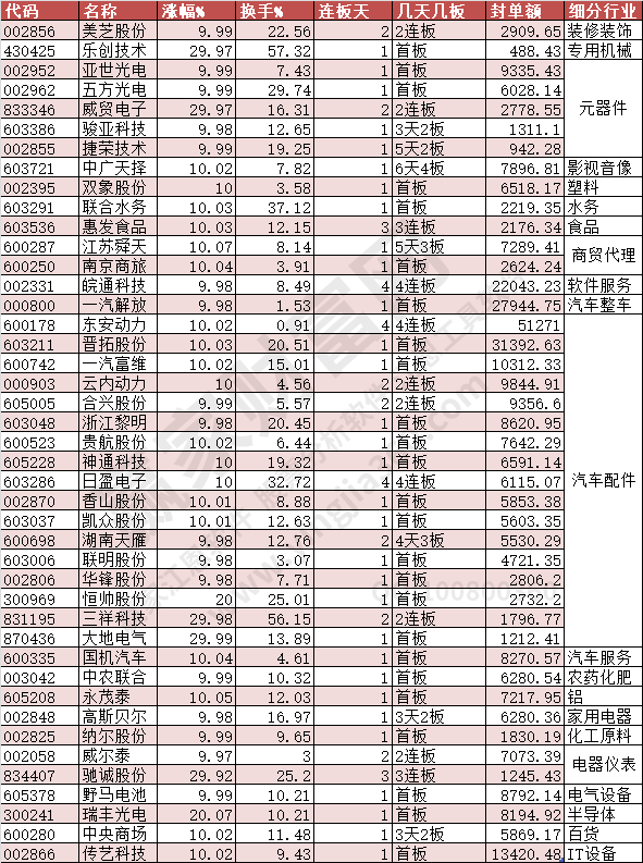 2023年11月28日涨停数据