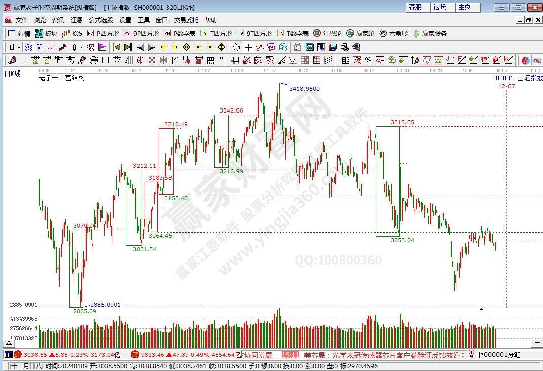 沪指赢家十二宫工具 沪指赢家十二宫工具