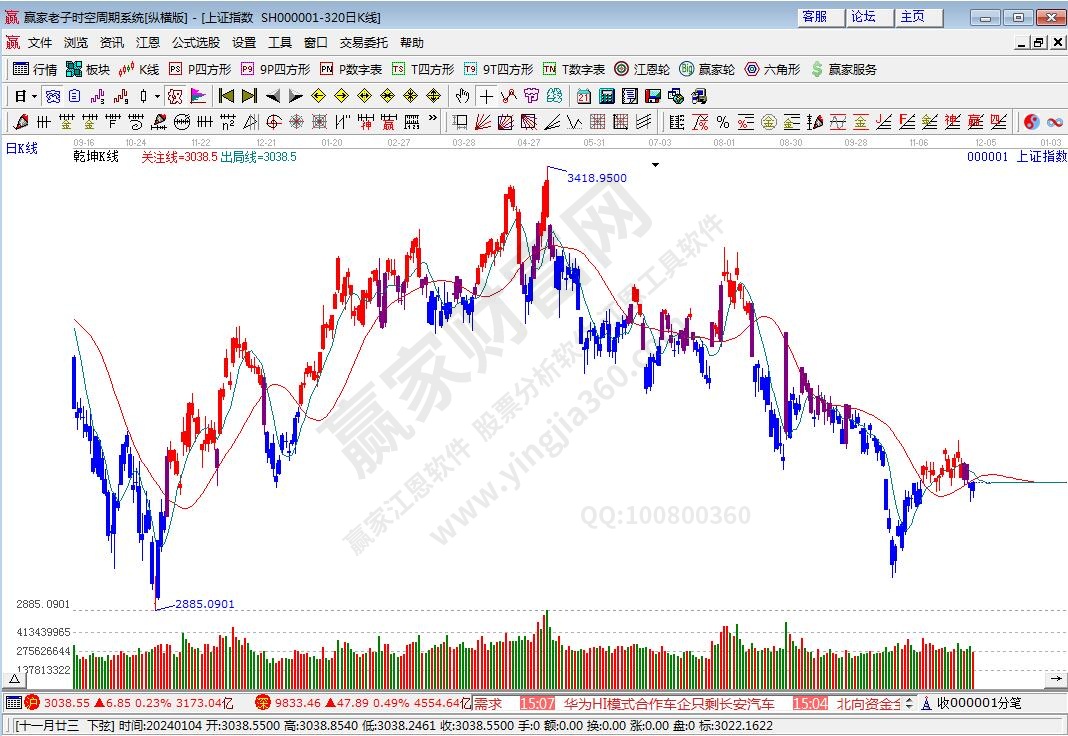 沪指赢家乾坤K线工具 沪指赢家乾坤K线工具