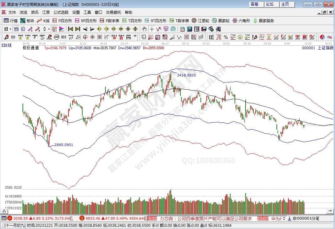 沪指赢家极反通道工具 沪指赢家极反通道工具