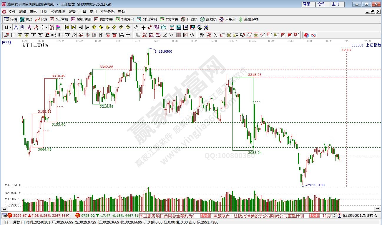 沪指赢家十二宫工具 沪指赢家十二宫工具