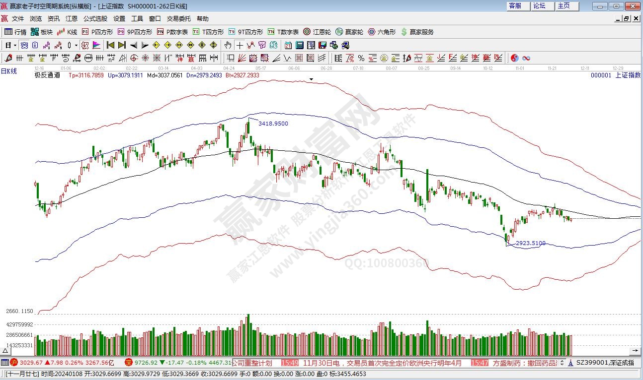 沪指赢家极反通道工具 沪指赢家极反通道工具