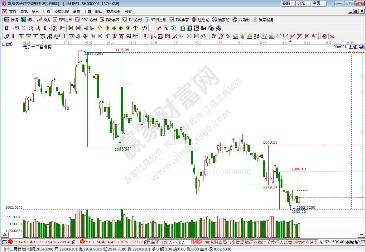 沪指赢家十二宫工具 沪指赢家十二宫工具