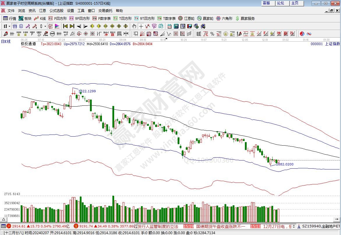 沪指赢家极反通道工具 沪指赢家极反通道工具