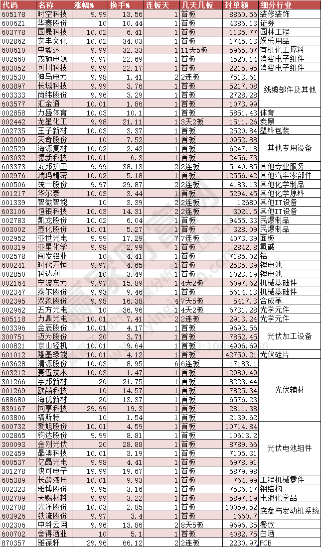 2023年12月28日涨停数据