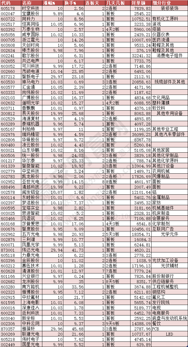 2023年12月29日涨停数据