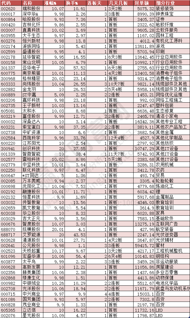 2024年1月11日涨停数据