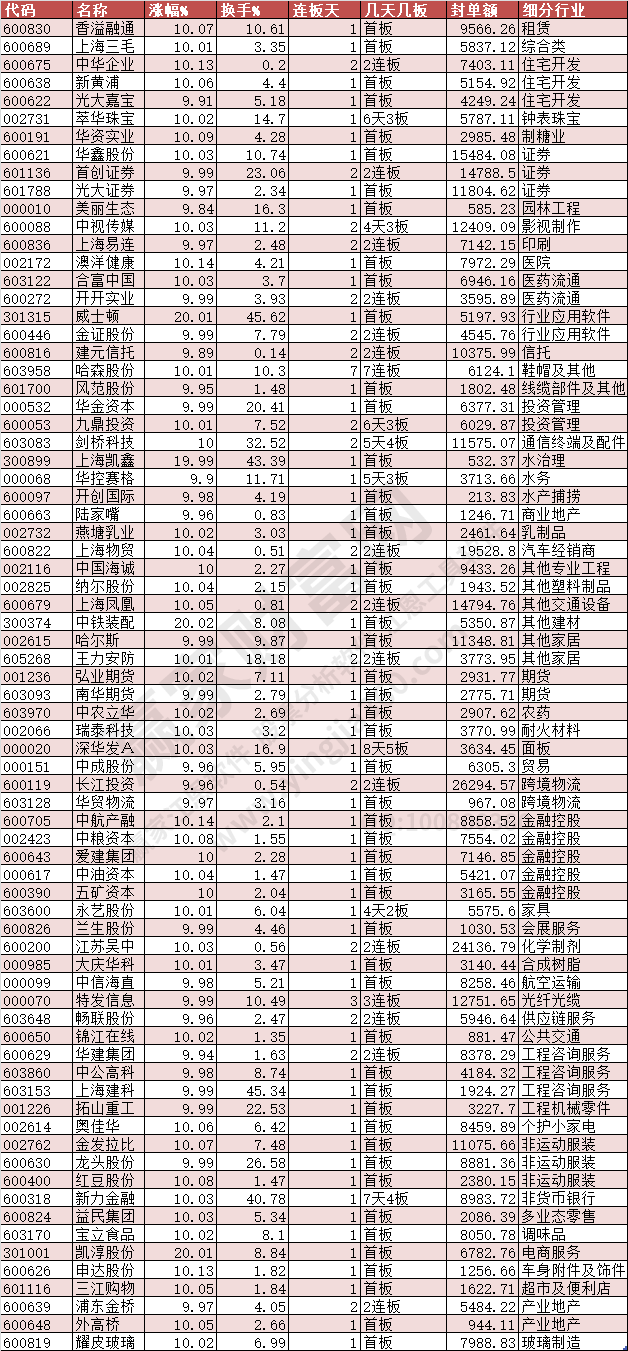 2024年1月24日涨停数据