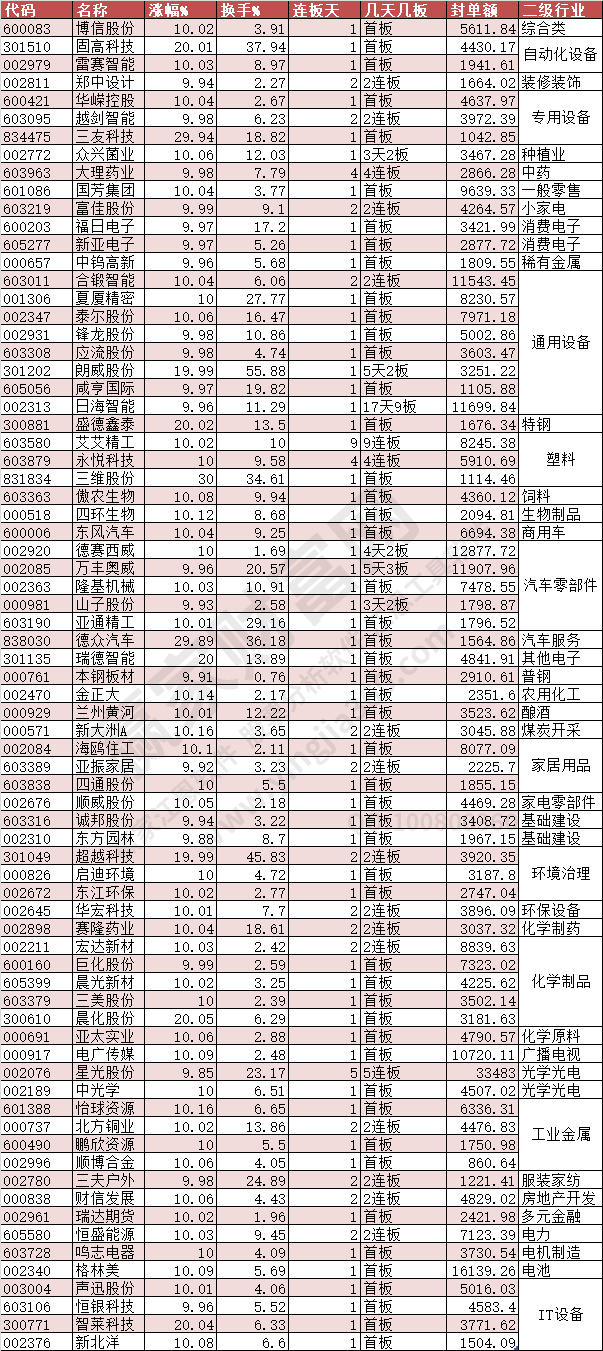 2024年3月15日涨停数据